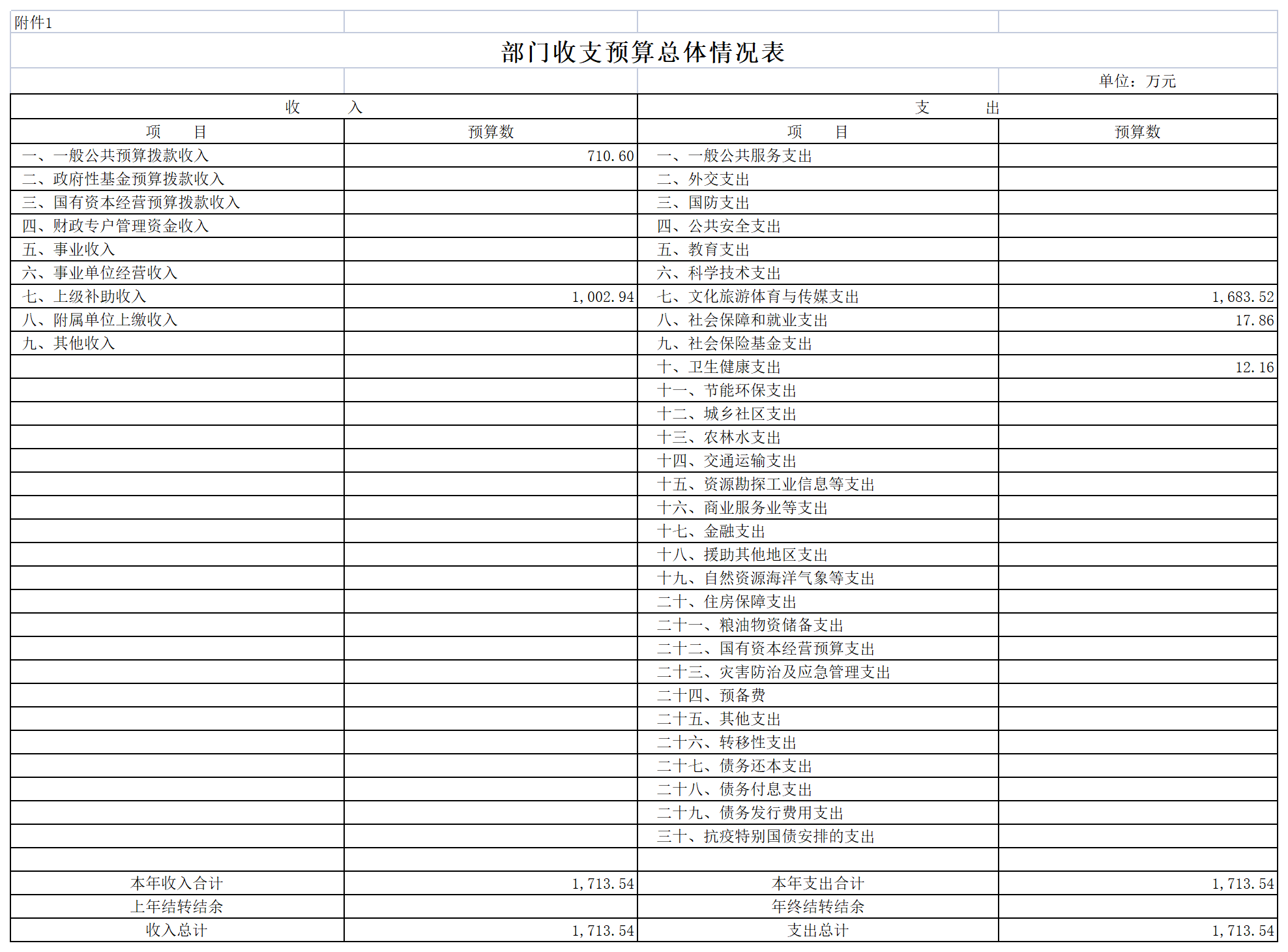 2022年陈嘉庚纪念馆预算公开表_01收支总表.png